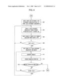 Control method of washing machine diagram and image