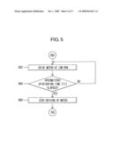 Control method of washing machine diagram and image