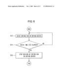 Control method of washing machine diagram and image