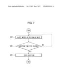 Control method of washing machine diagram and image