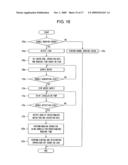 Control method of washing machine diagram and image