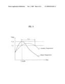 Cloth Treating apparatus and controlling method thereof diagram and image