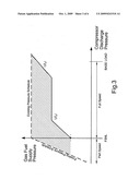 Pressure control method and system to reduce gas turbine fuel supply pressure requirements diagram and image