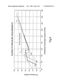 Pressure control method and system to reduce gas turbine fuel supply pressure requirements diagram and image