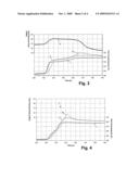 Regeneration of Diesel Particulate Filters diagram and image