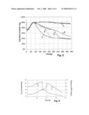 Regeneration of Diesel Particulate Filters diagram and image