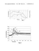 Regeneration of Diesel Particulate Filters diagram and image