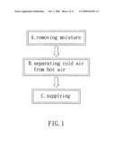 Supply Method Without Cooling Medium for an Air Conditioner and a System Thereof diagram and image