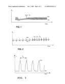 CONTROLLING THE OPERATION OF A RESPIRATORY GAS MONITOR diagram and image