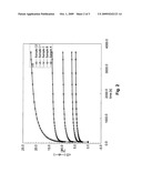 HIGH HEAT RESISTANT ADHESIVE AND SEALANT COMPOSITIONS diagram and image