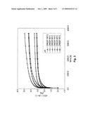 HIGH HEAT RESISTANT ADHESIVE AND SEALANT COMPOSITIONS diagram and image