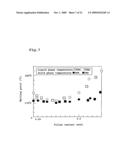 BONDING MATERIAL, ELECTRONIC COMPONENT, BONDING STRUCTURE AND ELECTRONIC DEVICE diagram and image