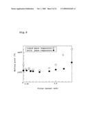 BONDING MATERIAL, ELECTRONIC COMPONENT, BONDING STRUCTURE AND ELECTRONIC DEVICE diagram and image