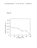 BONDING MATERIAL, ELECTRONIC COMPONENT, BONDING STRUCTURE AND ELECTRONIC DEVICE diagram and image