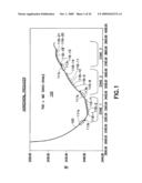 APPARATUS FOR MEASURING STREAMING POTENTIALS AND DETERMINING EARTH FORMATION CHARACTERISTICS diagram and image