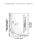 APPARATUS FOR MEASURING STREAMING POTENTIALS AND DETERMINING EARTH FORMATION CHARACTERISTICS diagram and image