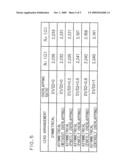 GAS SENSOR, NOx SENSOR AND METHOD OF MANUFACTURING GAS SENSOR diagram and image