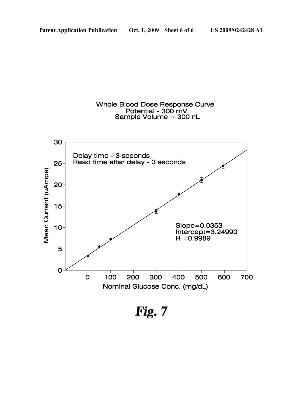 METHOD FOR DETERMINING THE CONCENTRATION OF AN ANALYTE IN A LIQUID SAMPLE USING SMALL VOLUME SAMPLES AND FAST TEST TIMES - diagram, schematic, and image 07