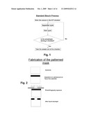 DEEP REACTIVE ION ETCHING diagram and image