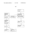 Driver s license and state issued ID card used to access store charge accounts and other business accounts diagram and image