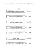 RFID CARD USING KOREA PAPER AND THE MANUFACTURING METHOD THEREOF diagram and image