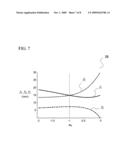 ABERRATION CORRECTOR FOR TRANSMISSION ELECTRON MICROSCOPE diagram and image