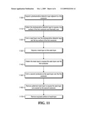 FORMING THICK METAL INTERCONNECT STRUCTURES FOR INTEGRATED CIRCUITS diagram and image