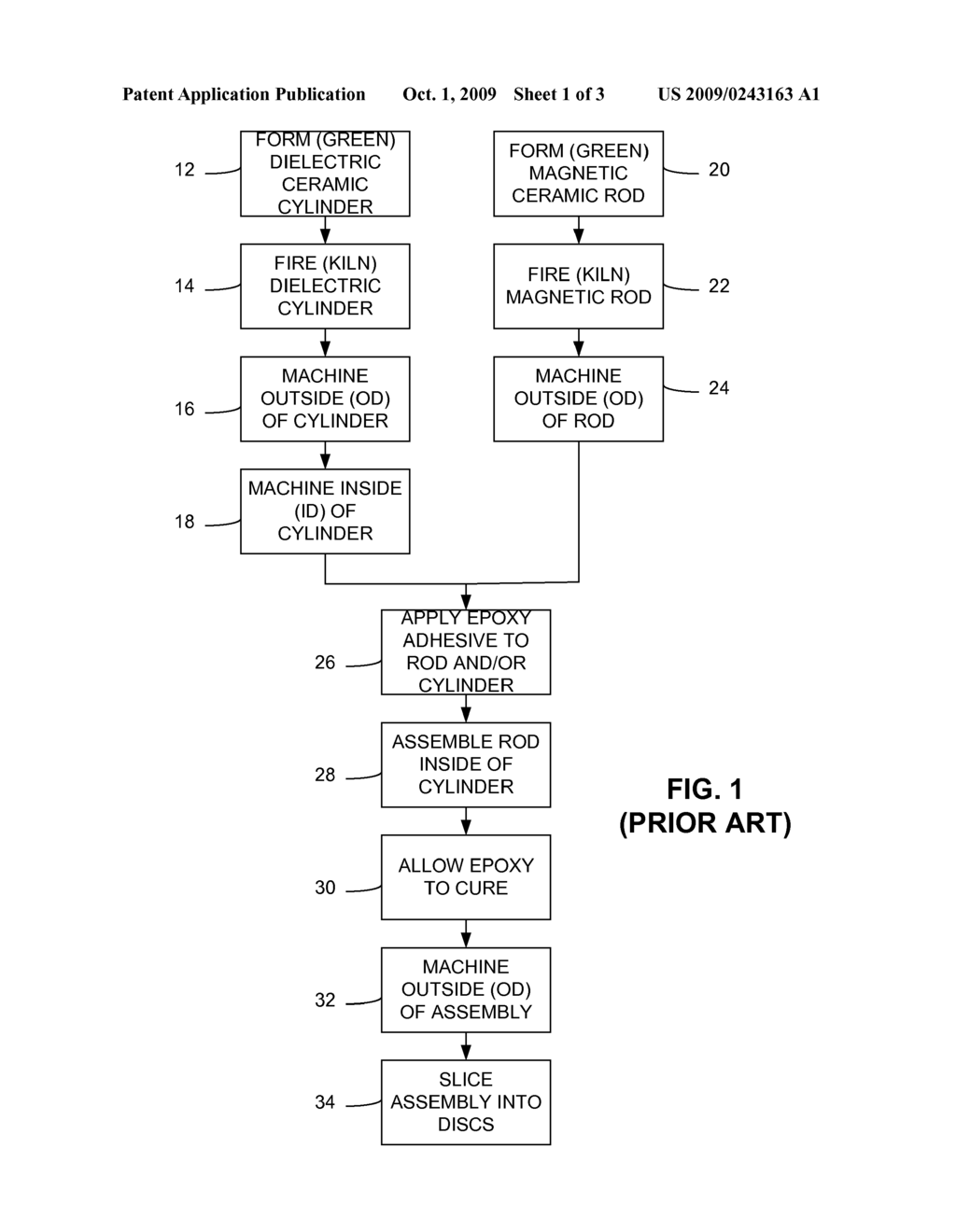 CO-FIRING OF MAGNETIC AND DIELECTRIC MATERIALS FOR FABRICATING COMPOSITE ASSEMBLIES FOR CIRCULATORS AND ISOLATORS - diagram, schematic, and image 02