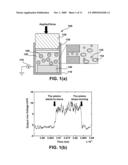 NANOPOROUS MATERIALS FOR USE IN THE CONVERSION OF MECHANICAL ENERGY AND/OR THERMAL ENERGY INTO ELECTRICAL ENERGY diagram and image