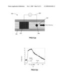 NANOPOROUS MATERIALS FOR USE IN THE CONVERSION OF MECHANICAL ENERGY AND/OR THERMAL ENERGY INTO ELECTRICAL ENERGY diagram and image