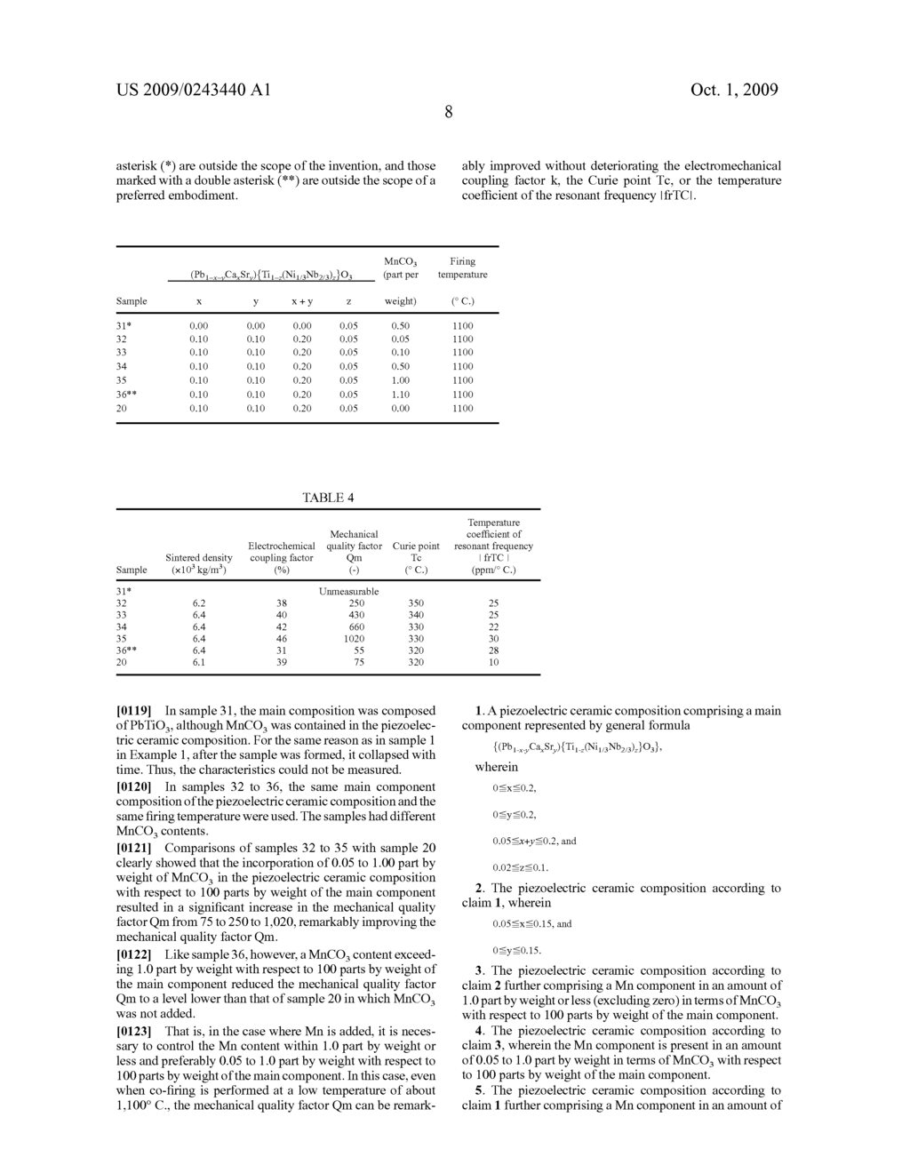 PIEZOELECTRIC CERAMIC COMPOSITIONS AND PIEZOELECTRIC ELEMENTS - diagram, schematic, and image 10