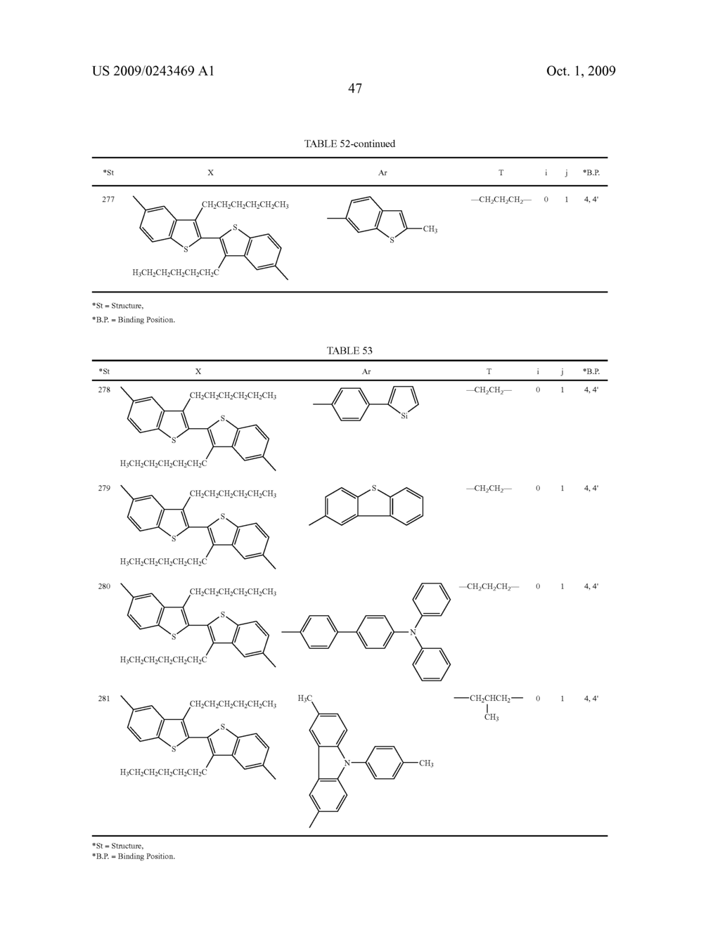 ORGANIC ELECTROLUMINESCENT ELEMENT AND DISPLAY DEVICE INCLUDING THE SAME - diagram, schematic, and image 50