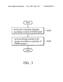 METHODS FOR DRIVING AN OLED PANEL diagram and image