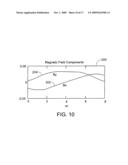 POSITION MEASUREMENT USING MAGNETIC FIELDS diagram and image