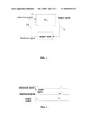 Semi-Digital Delay Locked Loop Circuit and Method diagram and image