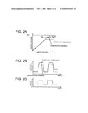 Signal output circuit diagram and image