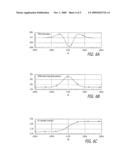 Third Order Derivative Distortion Cancellation for Ultra Low Power Applications diagram and image