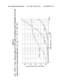 DESIGN STRUCTURE FOR TRANSFORMING AN INPUT VOLTAGE TO OBTAIN LINEARITY BETWEEN INPUT AND OUTPUT FUNCTIONS AND SYSTEM AND METHOD THEREOF diagram and image