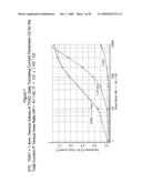 DESIGN STRUCTURE FOR TRANSFORMING AN INPUT VOLTAGE TO OBTAIN LINEARITY BETWEEN INPUT AND OUTPUT FUNCTIONS AND SYSTEM AND METHOD THEREOF diagram and image