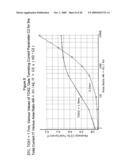 DESIGN STRUCTURE FOR TRANSFORMING AN INPUT VOLTAGE TO OBTAIN LINEARITY BETWEEN INPUT AND OUTPUT FUNCTIONS AND SYSTEM AND METHOD THEREOF diagram and image