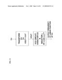 DESIGN STRUCTURE FOR TRANSFORMING AN INPUT VOLTAGE TO OBTAIN LINEARITY BETWEEN INPUT AND OUTPUT FUNCTIONS AND SYSTEM AND METHOD THEREOF diagram and image