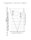 DESIGN STRUCTURE FOR TRANSFORMING AN INPUT VOLTAGE TO OBTAIN LINEARITY BETWEEN INPUT AND OUTPUT FUNCTIONS AND SYSTEM AND METHOD THEREOF diagram and image