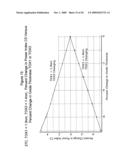 DESIGN STRUCTURE FOR TRANSFORMING AN INPUT VOLTAGE TO OBTAIN LINEARITY BETWEEN INPUT AND OUTPUT FUNCTIONS AND SYSTEM AND METHOD THEREOF diagram and image