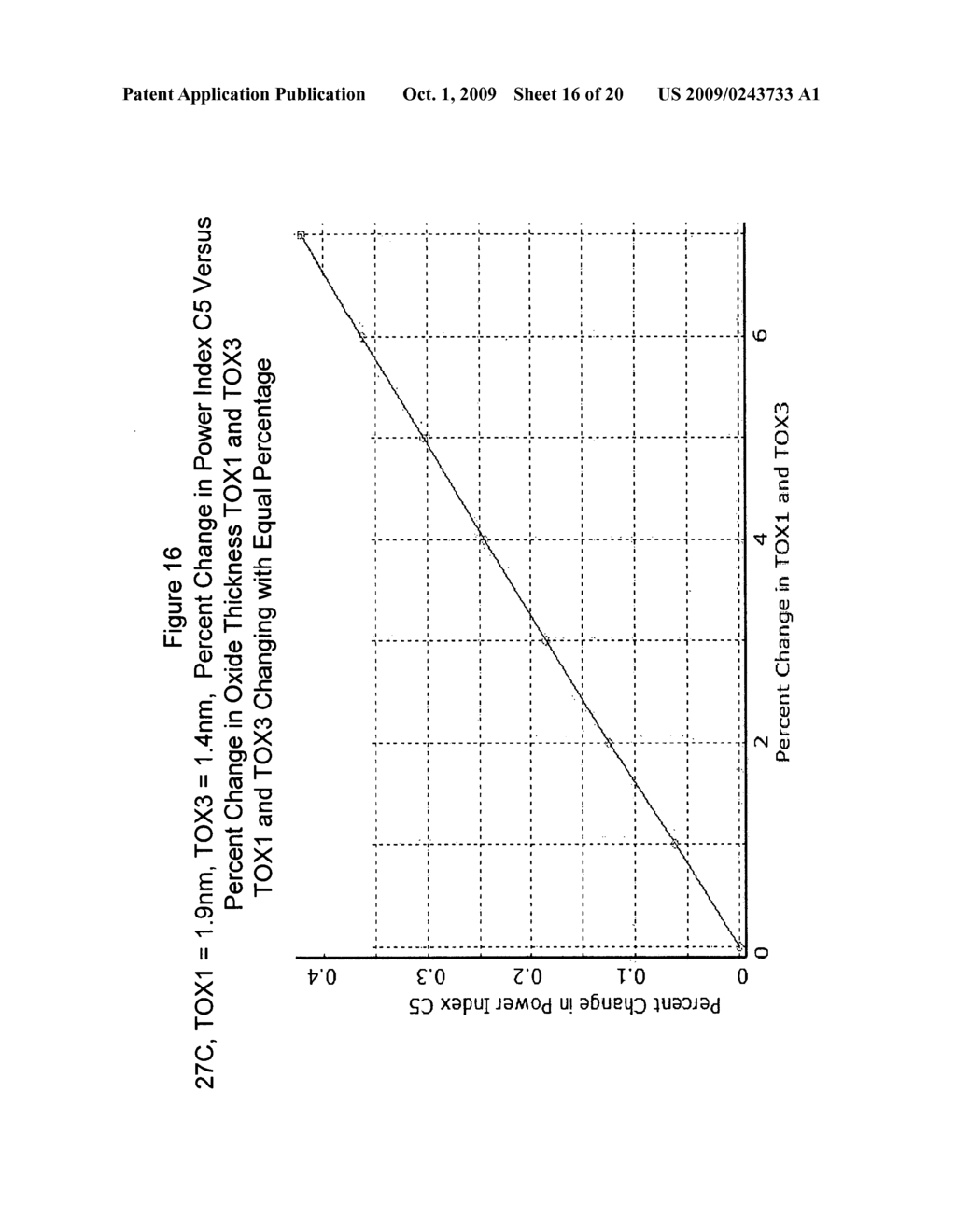 DESIGN STRUCTURE FOR TRANSFORMING AN INPUT VOLTAGE TO OBTAIN LINEARITY BETWEEN INPUT AND OUTPUT FUNCTIONS AND SYSTEM AND METHOD THEREOF - diagram, schematic, and image 17