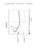 Power conditioning circuit utilizing high oersted rating inductors diagram and image