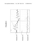 Power conditioning circuit utilizing high oersted rating inductors diagram and image