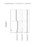 Power conditioning circuit utilizing high oersted rating inductors diagram and image