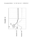 Power conditioning circuit utilizing high oersted rating inductors diagram and image