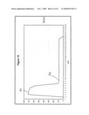 Power conditioning circuit utilizing high oersted rating inductors diagram and image