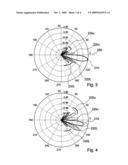 METHOD AND APPARATUS FOR POWER LOSS COMPENSATION AND SUPPRESSION OF SIDELOBES IN ANTENNA ARRAYS diagram and image